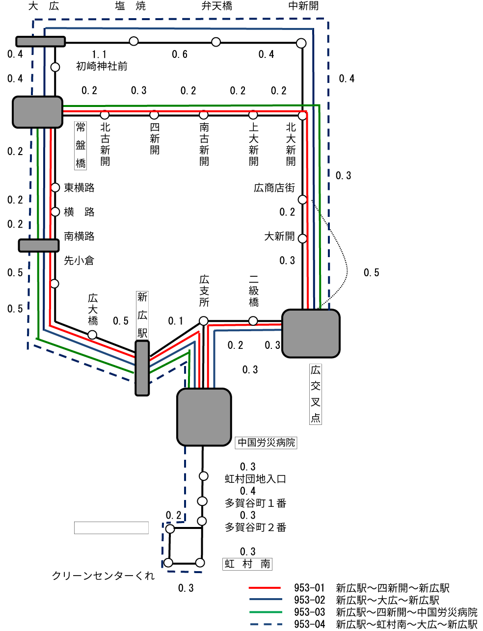 横路交叉点循環線　運行系統図